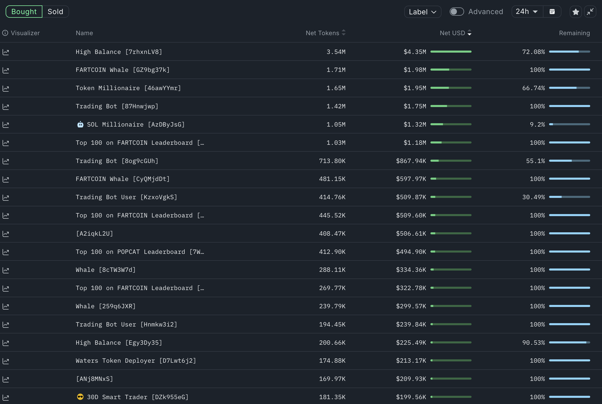 Fartcoin whale transactions
